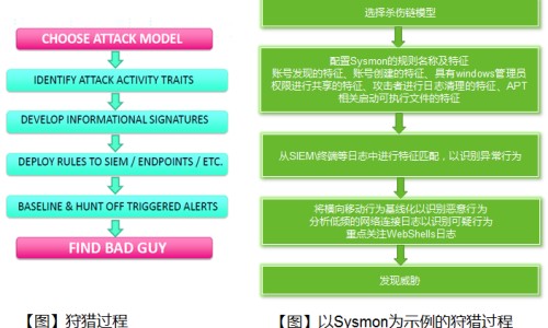 高血压患者一些症状网-分享高血压患者最常见症状，高血压患者有什么症状表现知识库